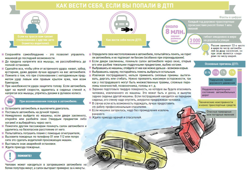 Безопасность в общественном транспорте